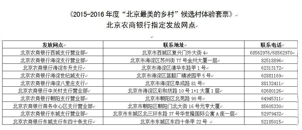 附:北京农商银行指定发放网点